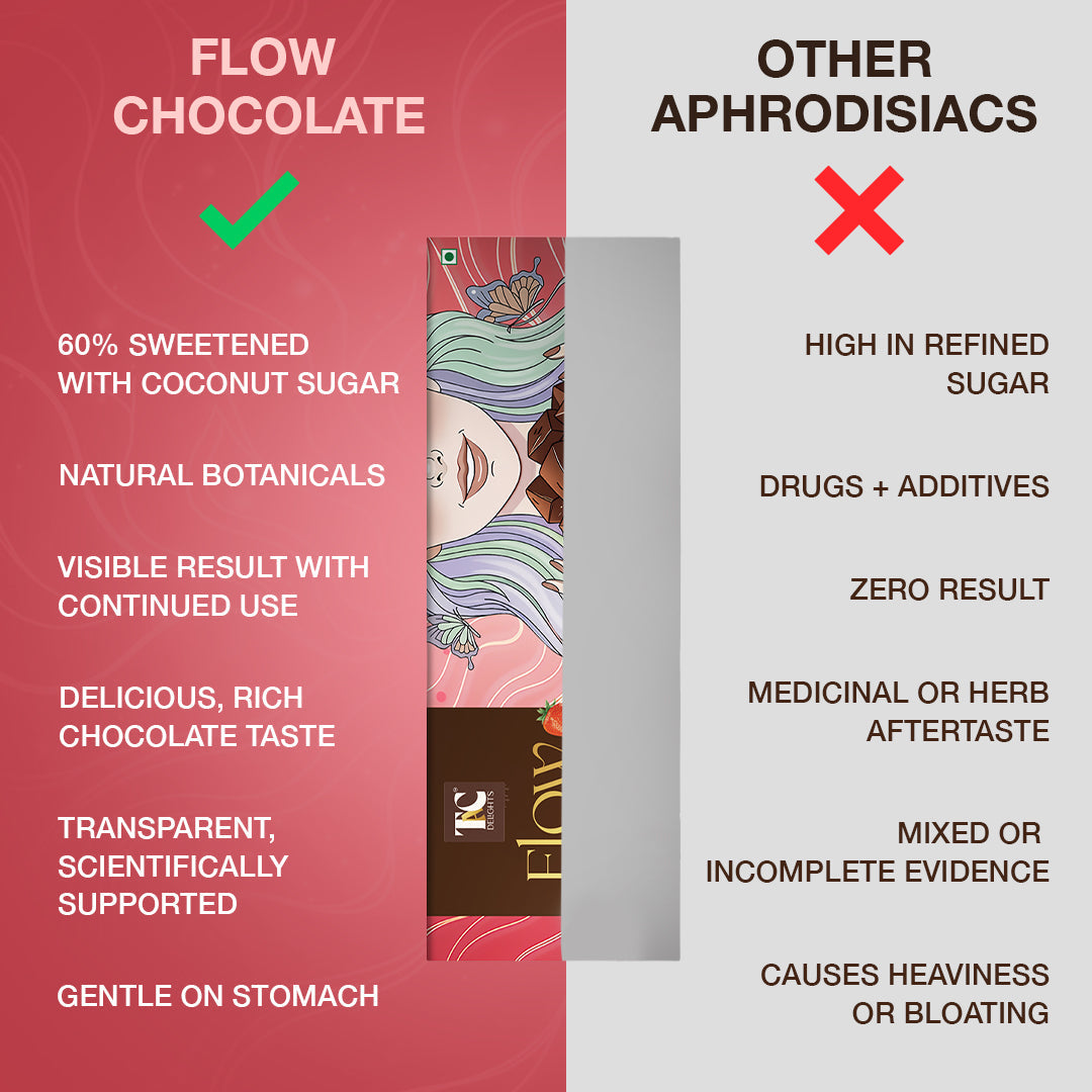 FLOW Strawberry (5 Bars)